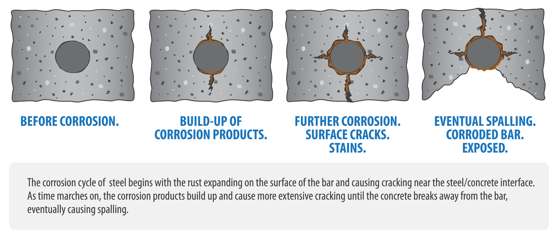 gfrp reinforcement